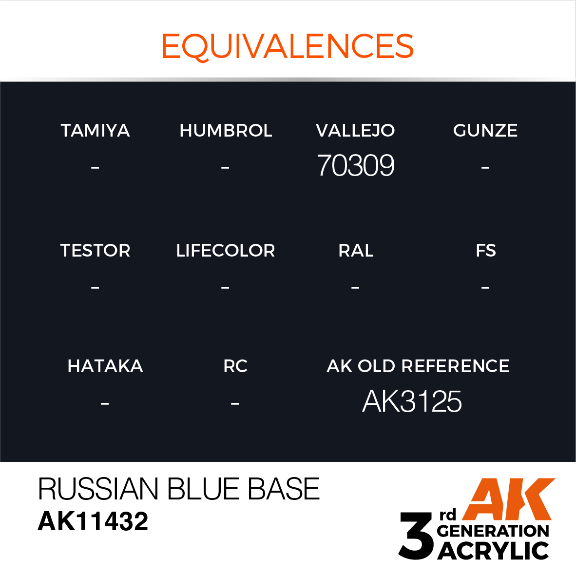 Russian Blue Base – Figures