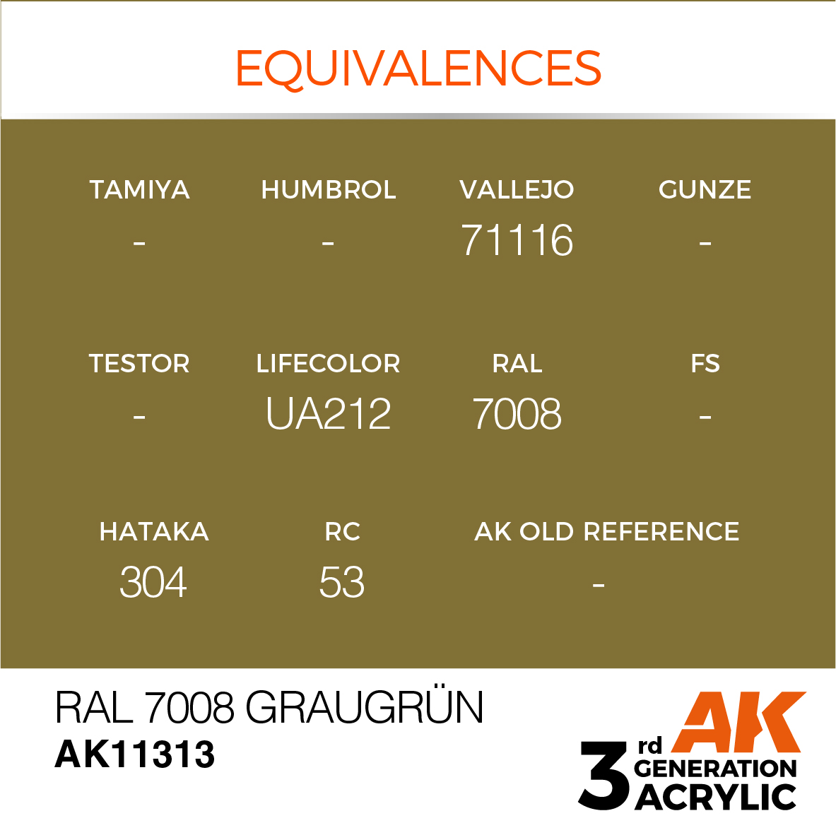 RAL 7008 Graugrün – AFV