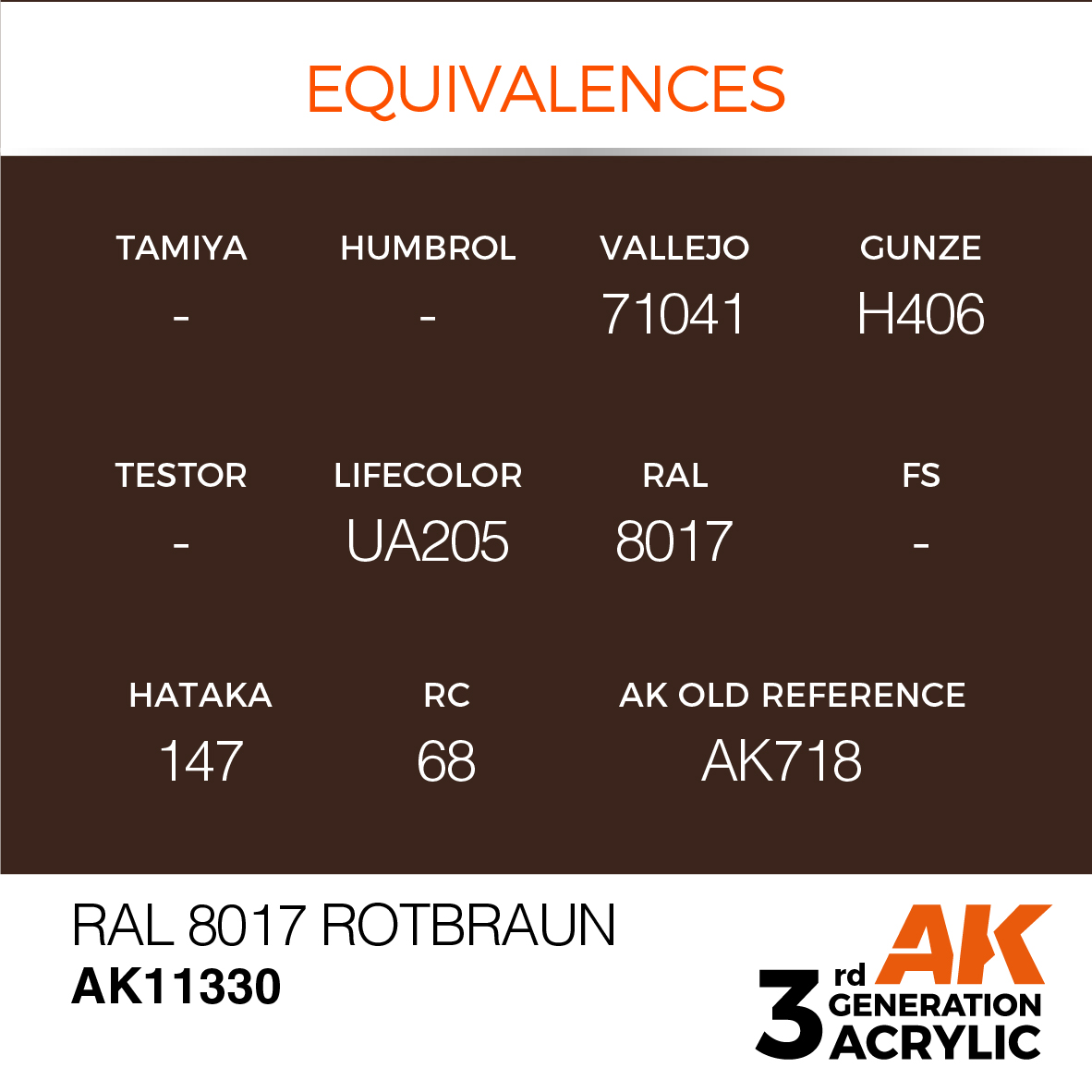 RAL 8017 Rotbraun – AFV