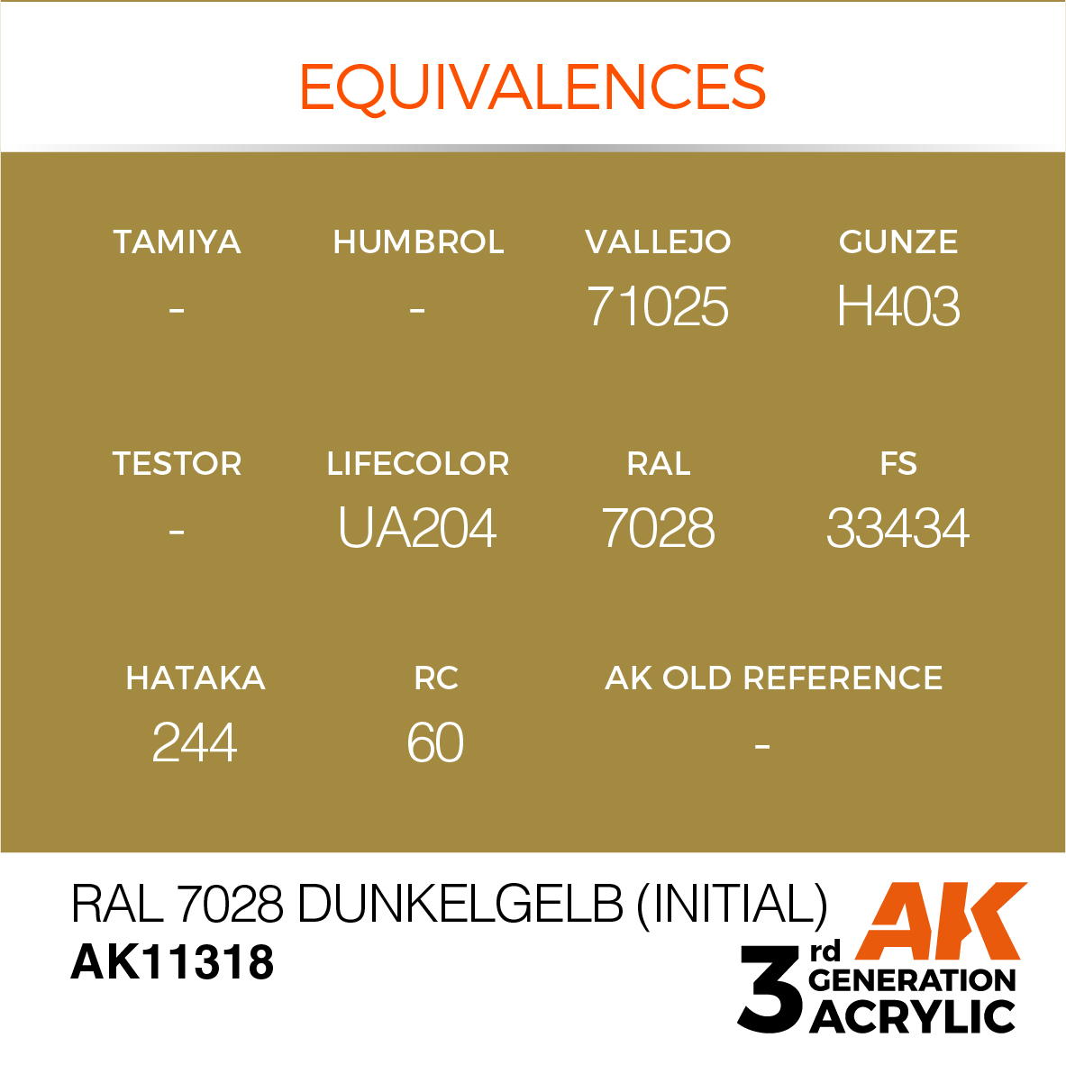 RAL 7028 Dunkelgelb (Initial) – AFV