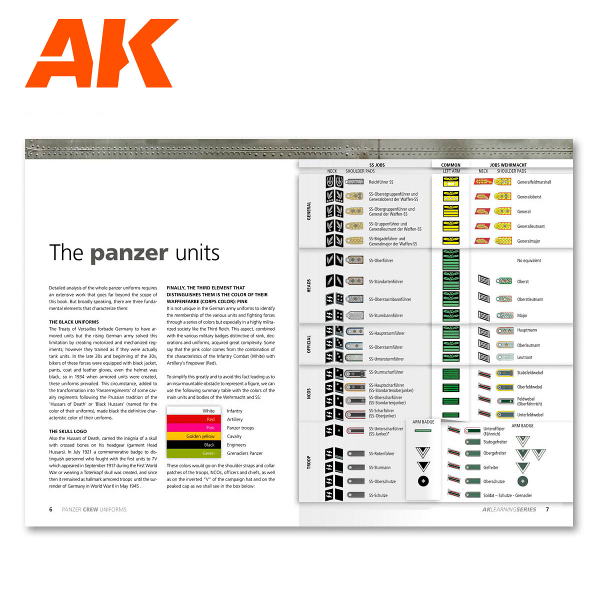 AK Learning Series: 02 - Panzer Crew Uniforms