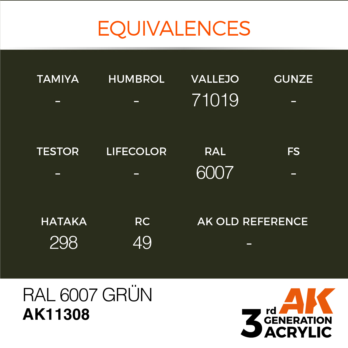 RAL 6007 Grün – AFV