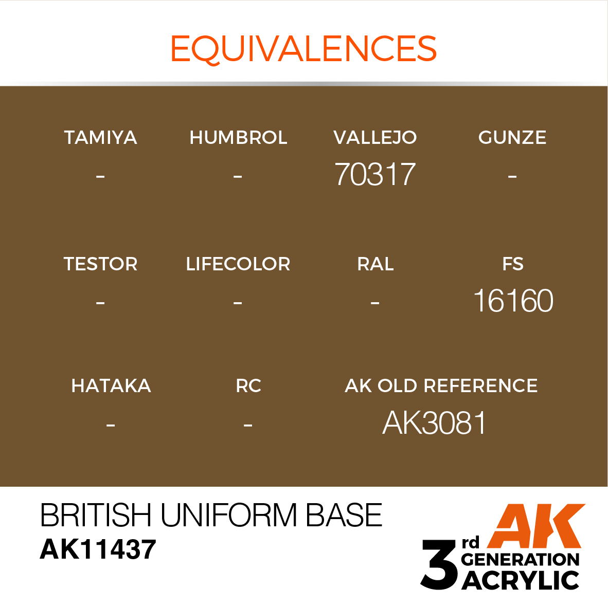 British Uniform Base – Figures