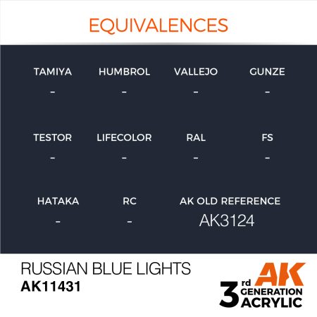 Russian Blue Lights – Figures