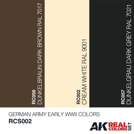 German Army Early WWII Colors Set – RAL 7021, RAL 7017, RAL 9001