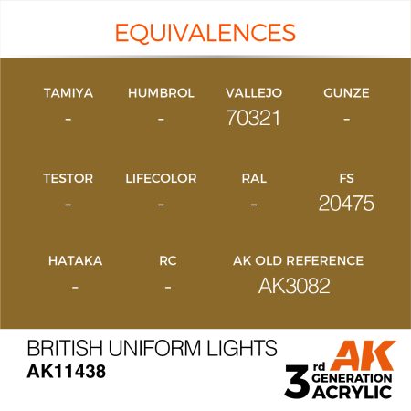 British Uniform Lights – Figures
