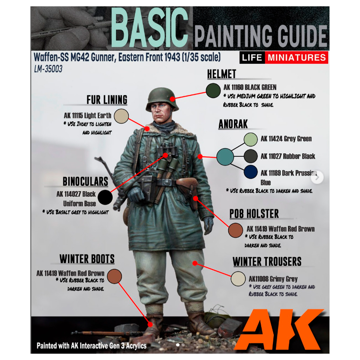 WWII German Uniforms - Signature Set by Calvin Tan