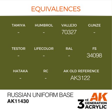 Russian Uniform Base – Figures