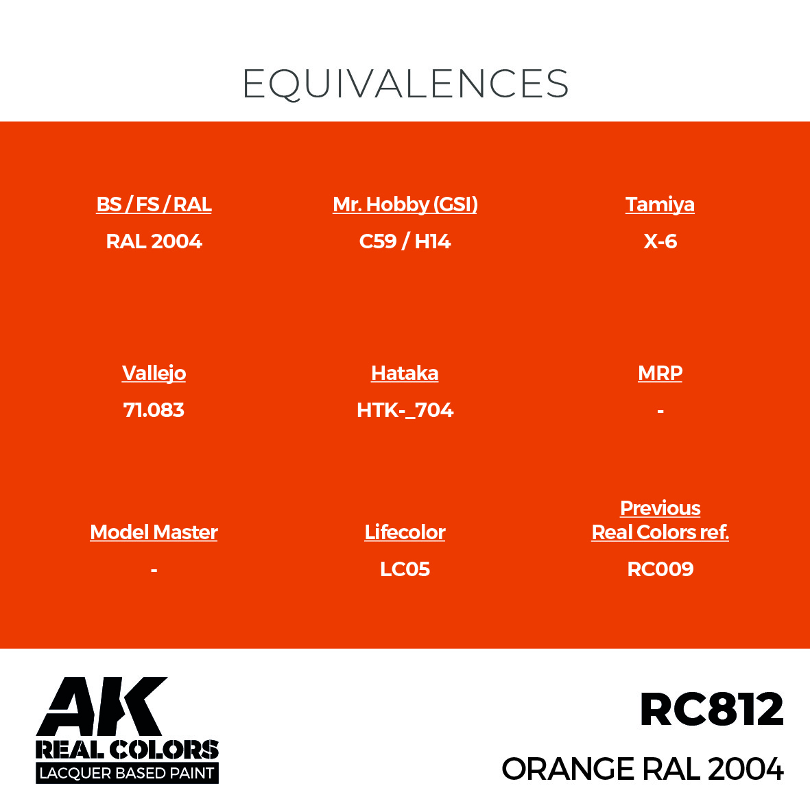 Orange RAL 2004