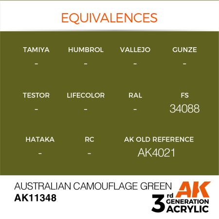 Australian Camouflage Green – AFV