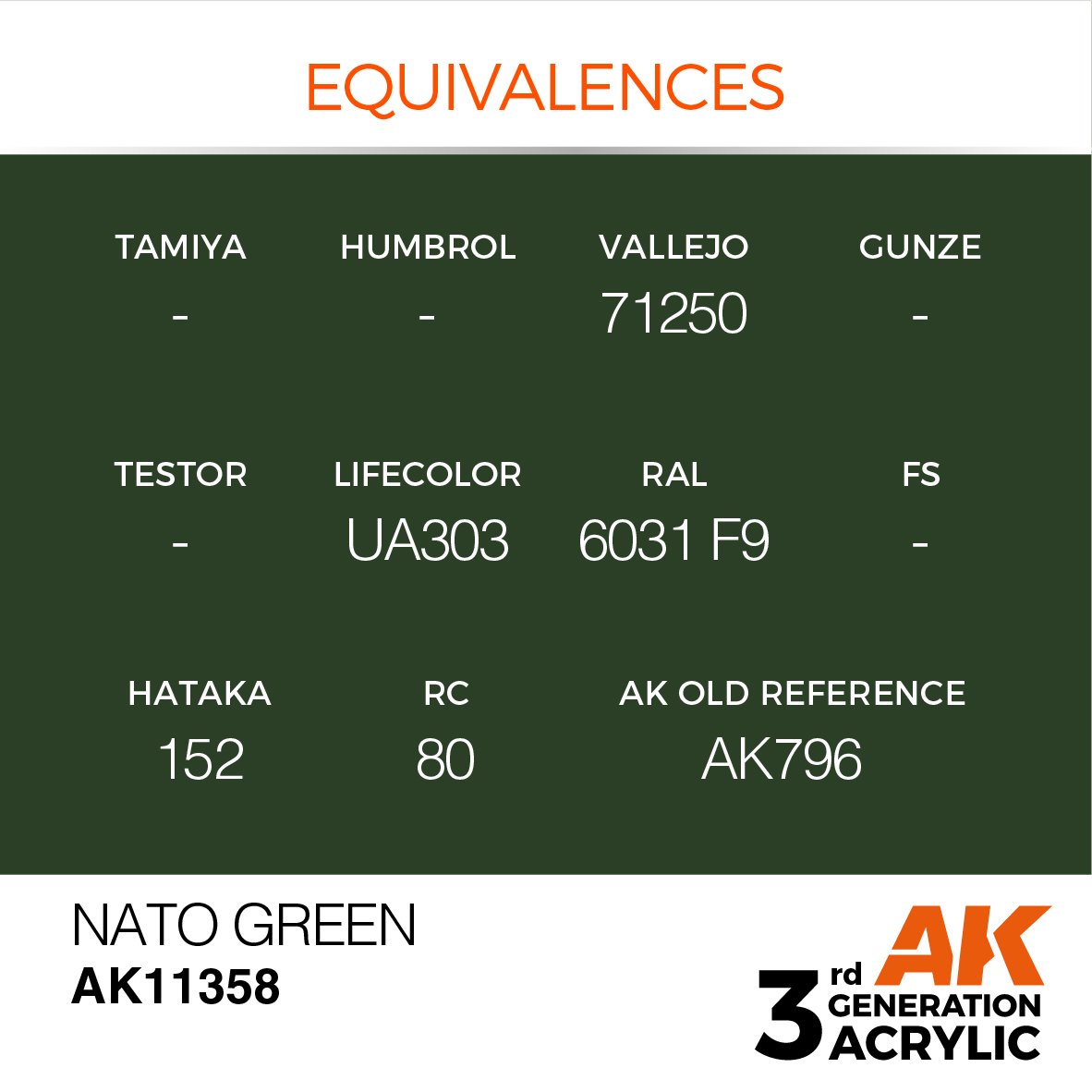 NATO Green – AFV